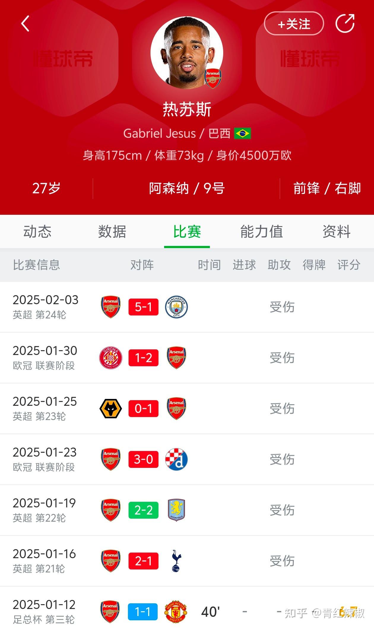 关于阿森纳球员受伤更新训练计划的信息
