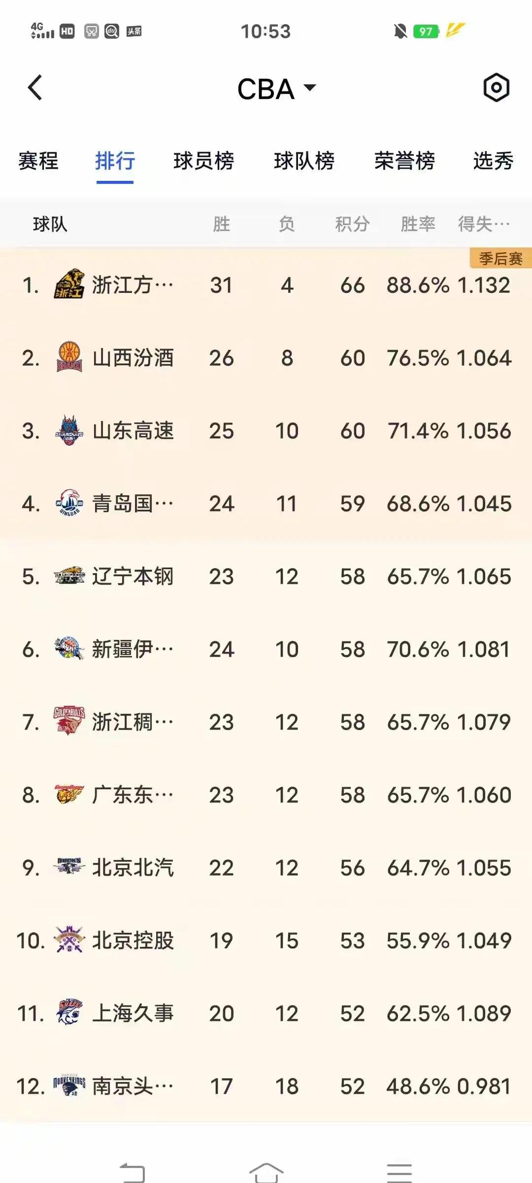 爱游戏入口-得分王称霸榜单，引领球队前行