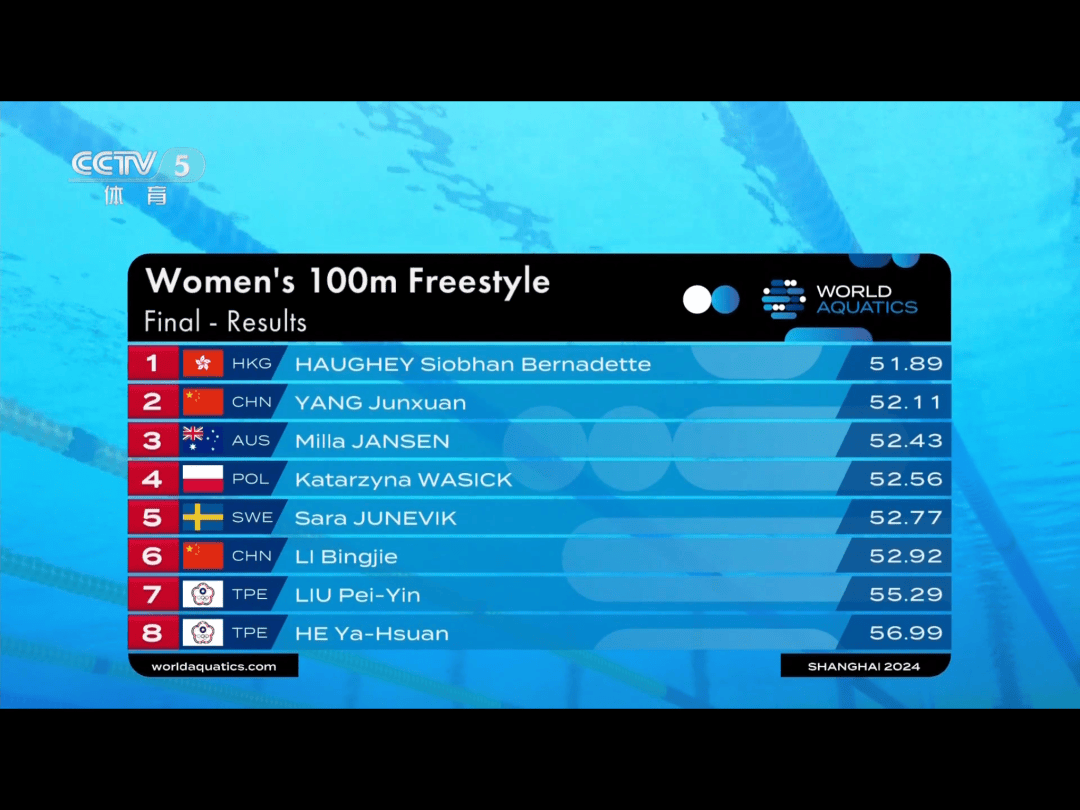 韩国选手斩获银牌，表现出色