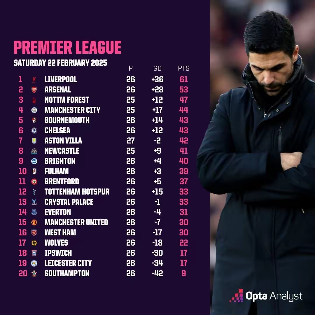 爱游戏app下载-阿森纳力克对手，积分榜逐渐追赶领先