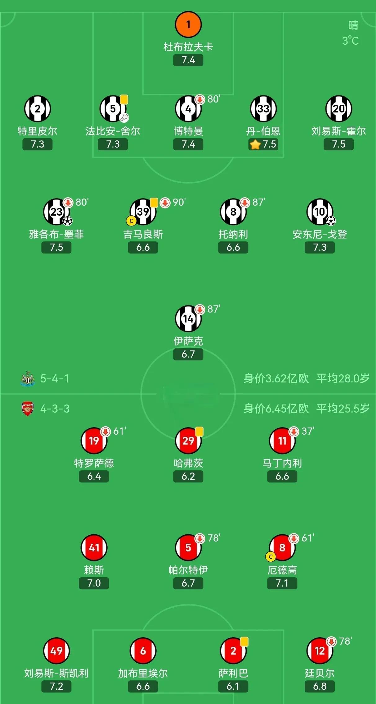 阿森纳力克对手，积分榜逐渐追赶领先