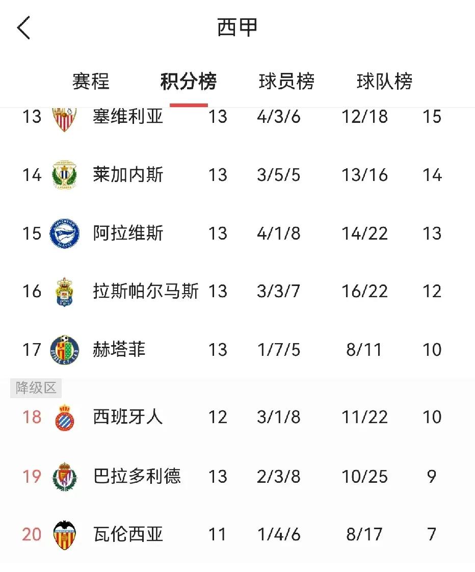 足球聚焦本赛季排名榜，球迷关注热切