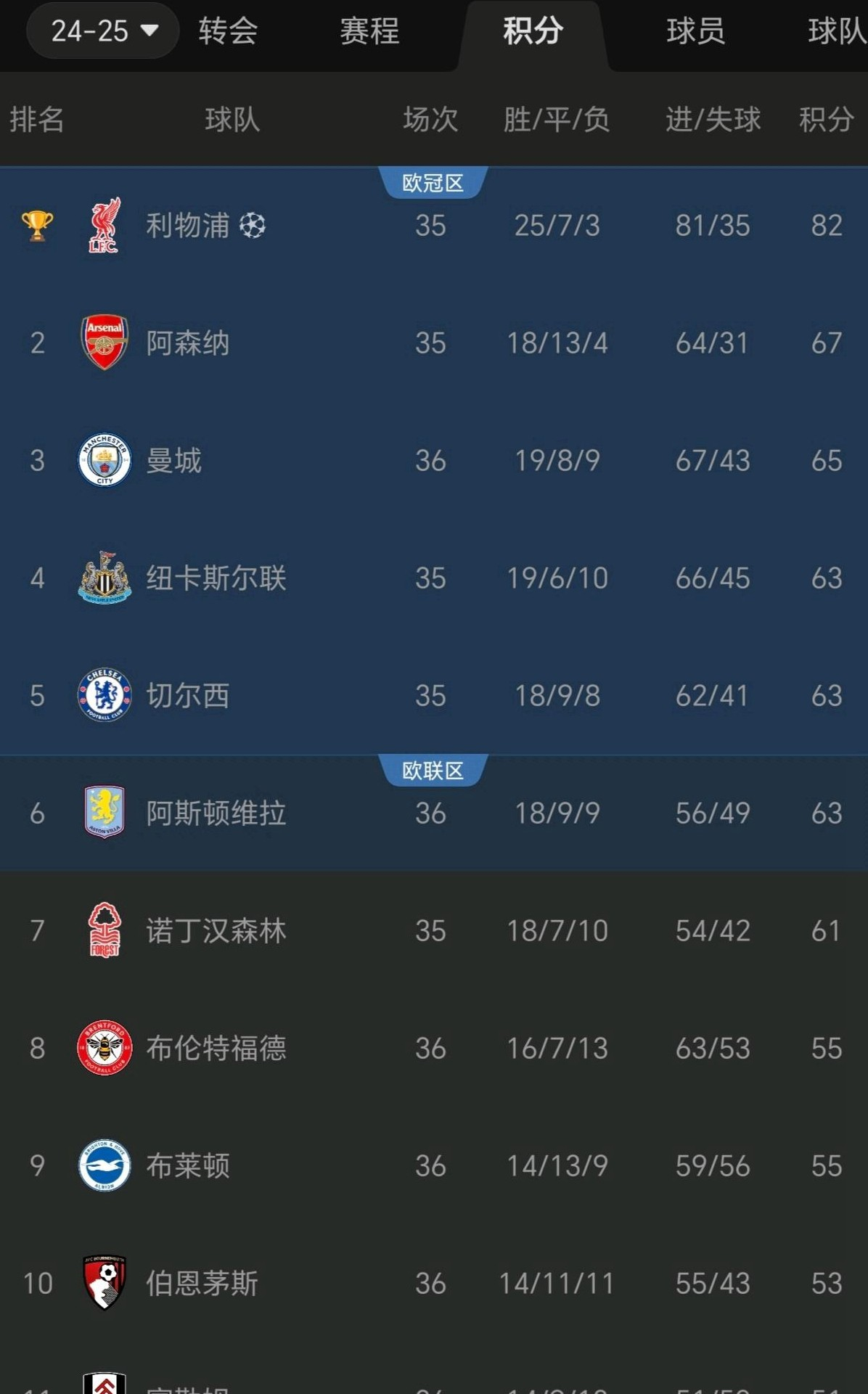 爱游戏官网网页版入口-关于切尔西客场逆转，积分榜升至第五的信息