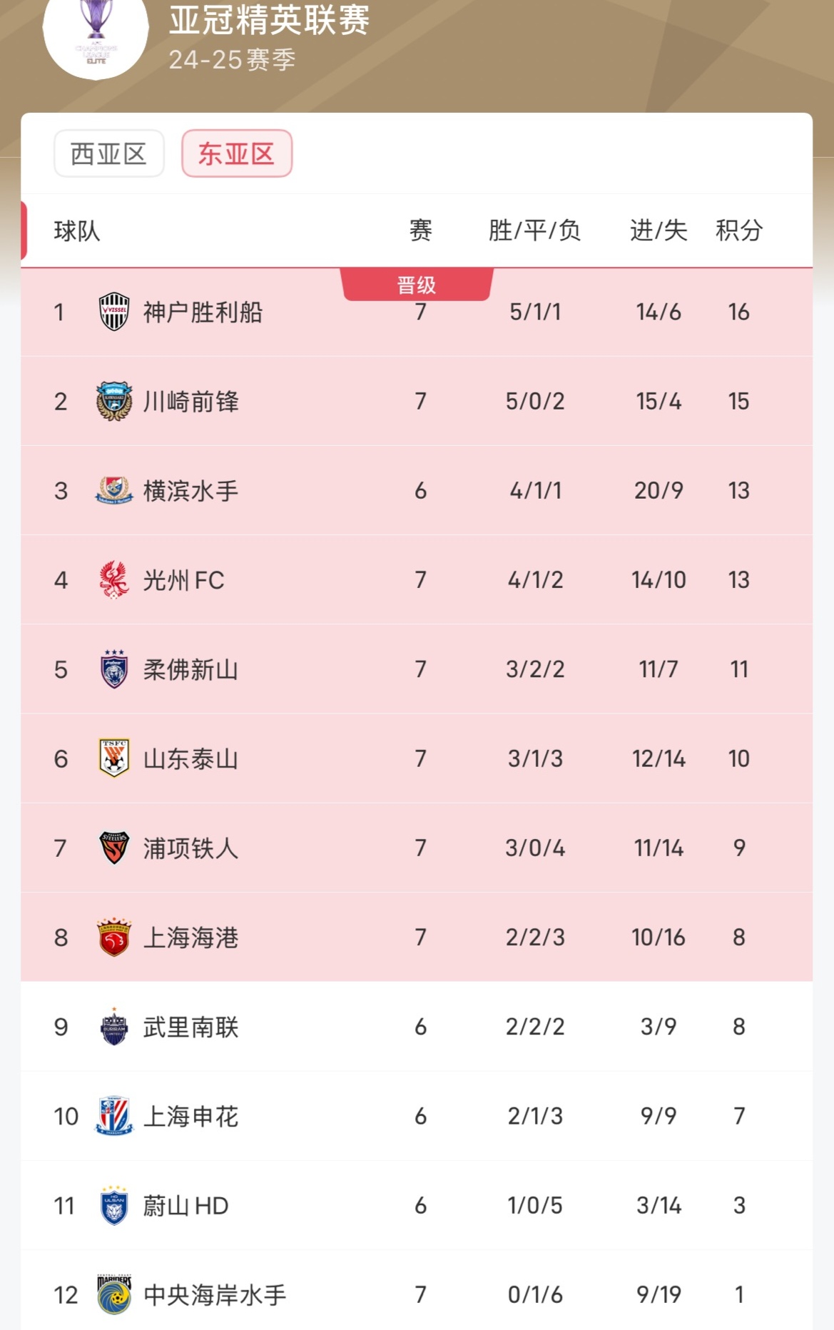 -恒大战平亚泰，积分榜排名稳居中超前列