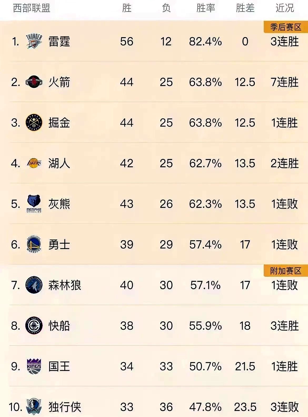 爱游戏登录-火箭队首发五虎正全面崛起，均有望入选全明星的简单介绍