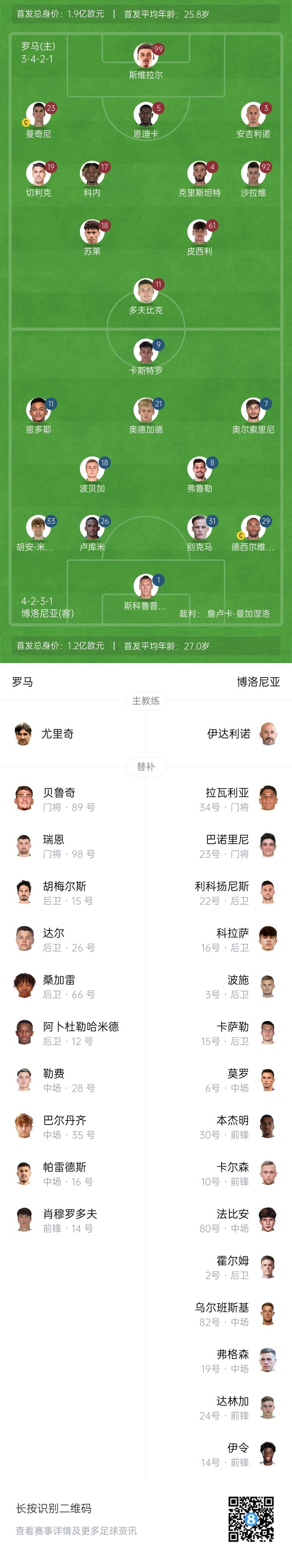 罗马队客场一胜难求，遭遇对手压力，需要调整战术