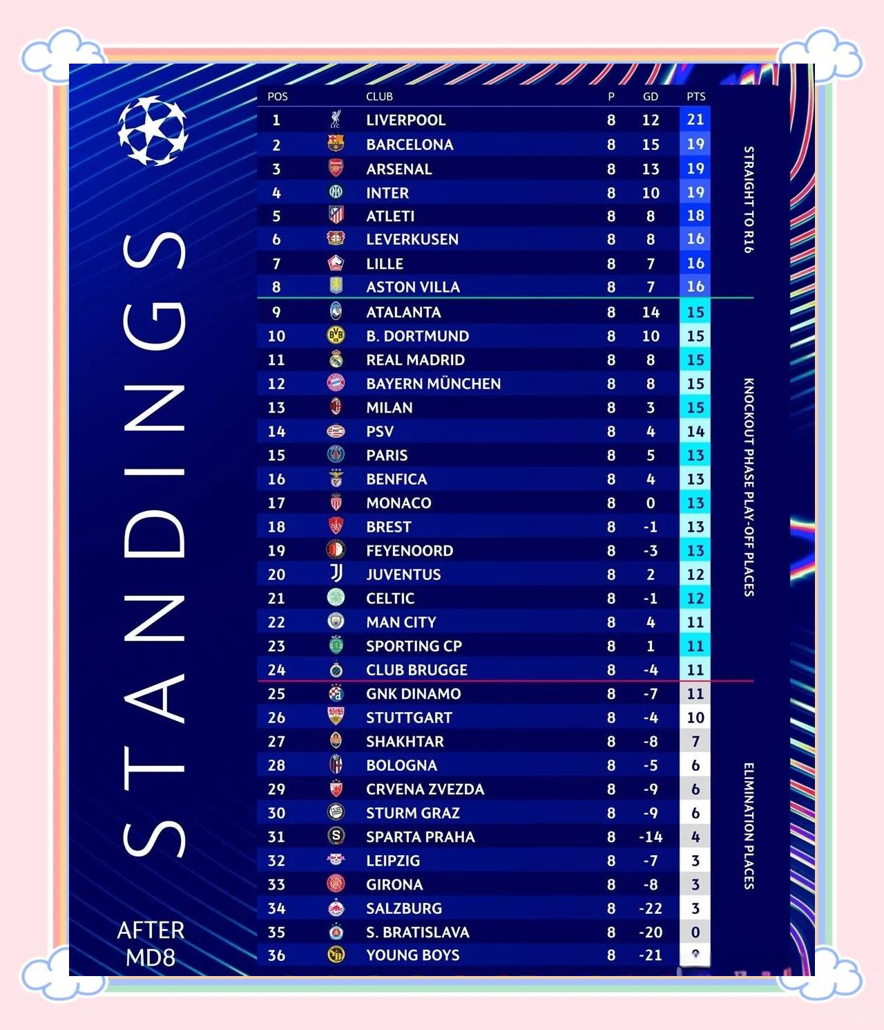 马德里竞技取得关键胜利，晋级淘汰赛