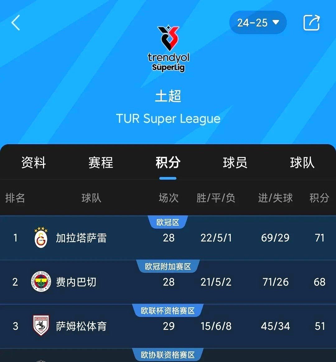 穆里尼奥领军热刺逆袭，积分榜上升至前四的简单介绍