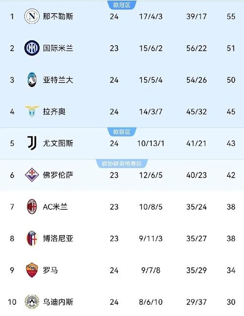 爱游戏网页版入口-乌迪内斯客场逆转，反超对手一步领先