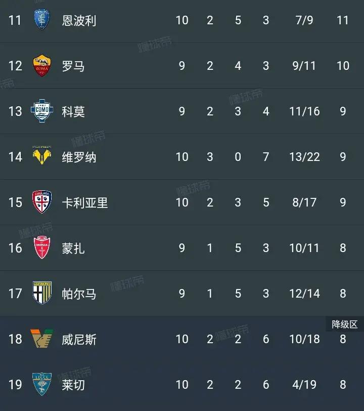 乌迪内斯客场逆转,反超对手一步领先 乌迪内斯客场逆转,反超对手一步领先