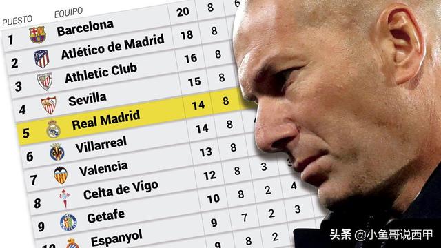 关于队员休息时间如何影响西甲成绩的信息 关于队员休息时间如何影响西甲成绩的信息