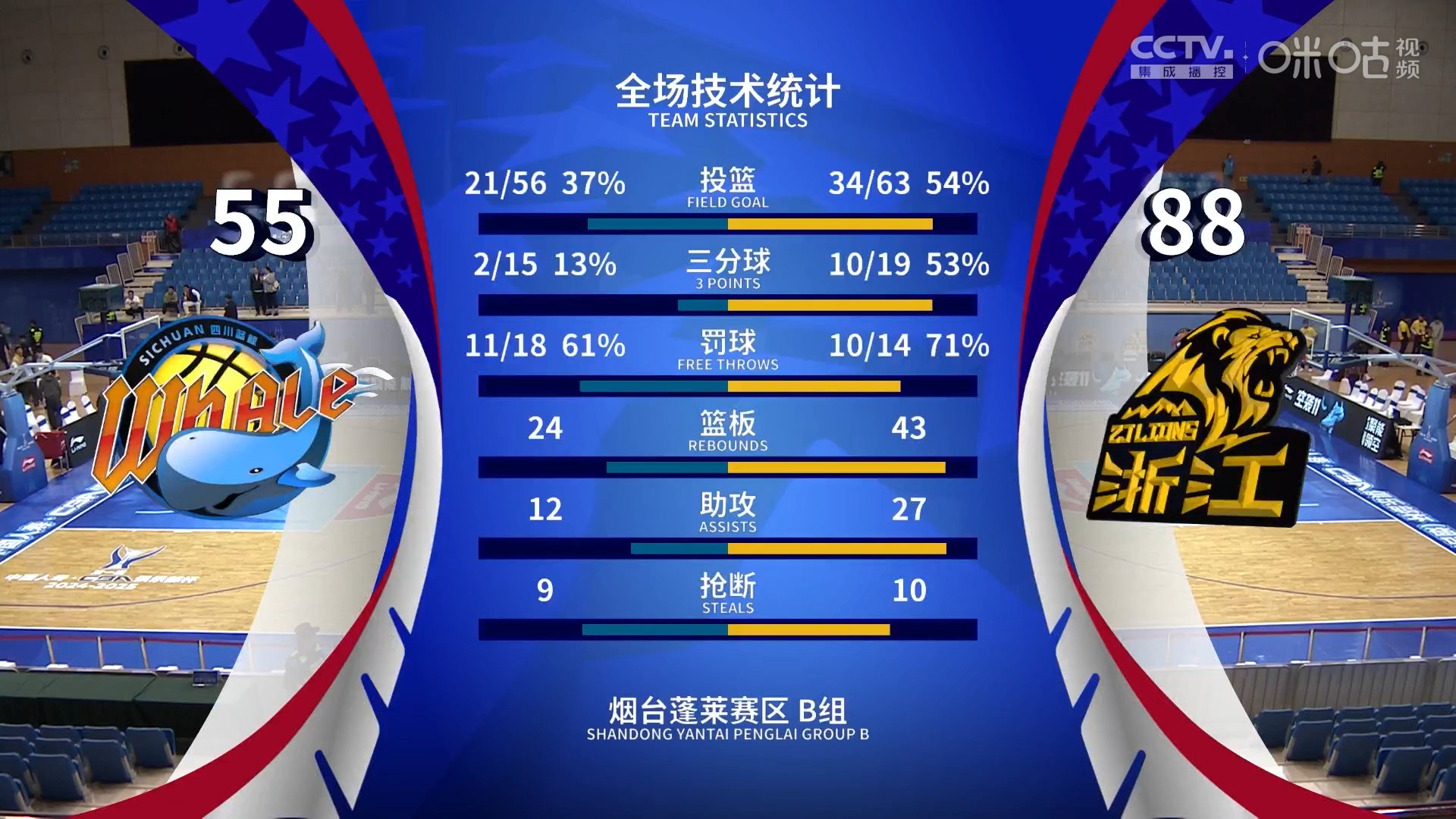 爱游戏官网-篮球赛事竞争激烈，球队实力尽显