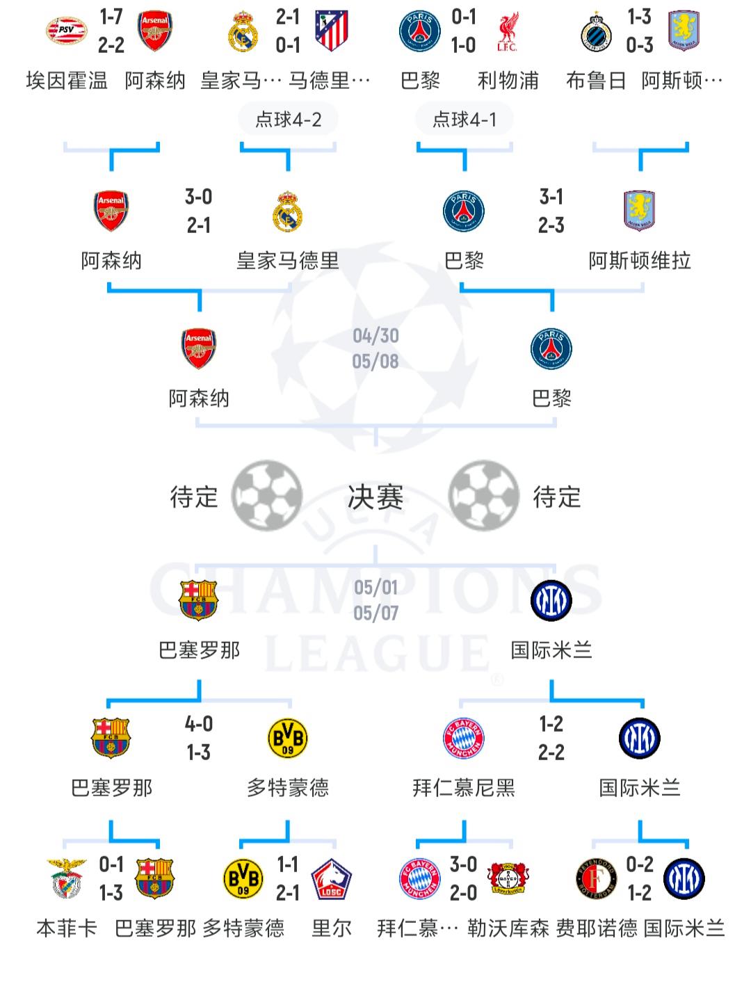 欧联小组赛：尼斯将面对波尔多